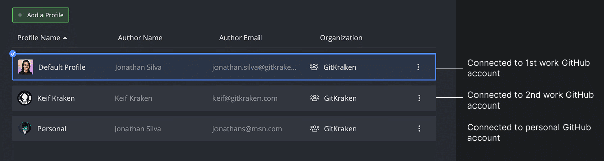 Example of unique integrations for each profile